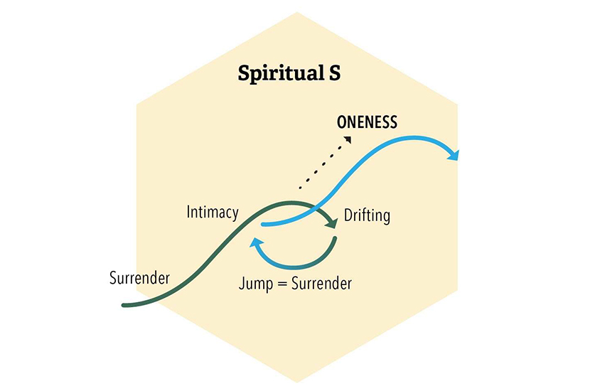 The Spiritual S